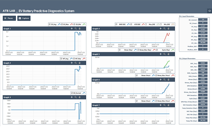 Intelligent diagnostic functions supporting anomaly detection and lifetime prediction based on EV data