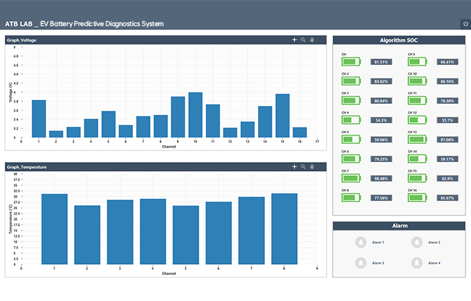 Intelligent diagnostic functions supporting anomaly detection and lifetime prediction based on EV data