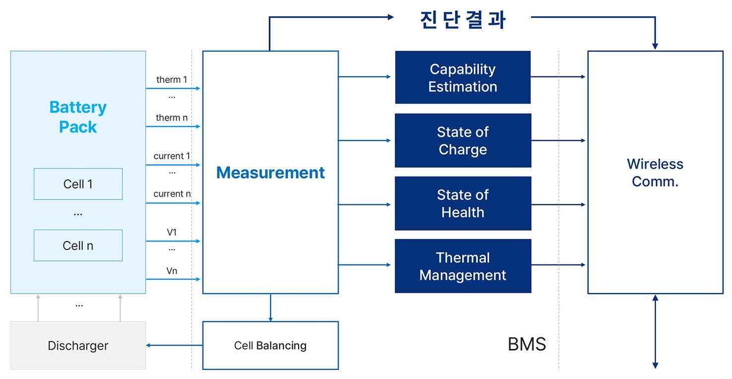 ESS/EV 관제 서비스