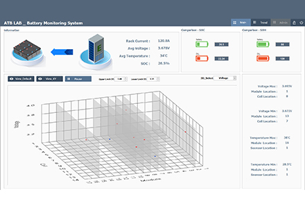 ESS 운영 안정성과 수명 향상을 위한 지능형 진단 시스템 기능 사진