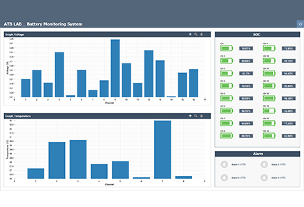 ESS 운영 안정성과 수명 향상을 위한 지능형 진단 시스템 기능 사진